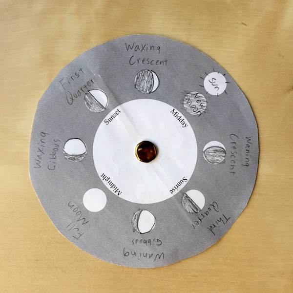 The cycle ring of a paper lunar phase dial, showing the full cycle of lunar phases