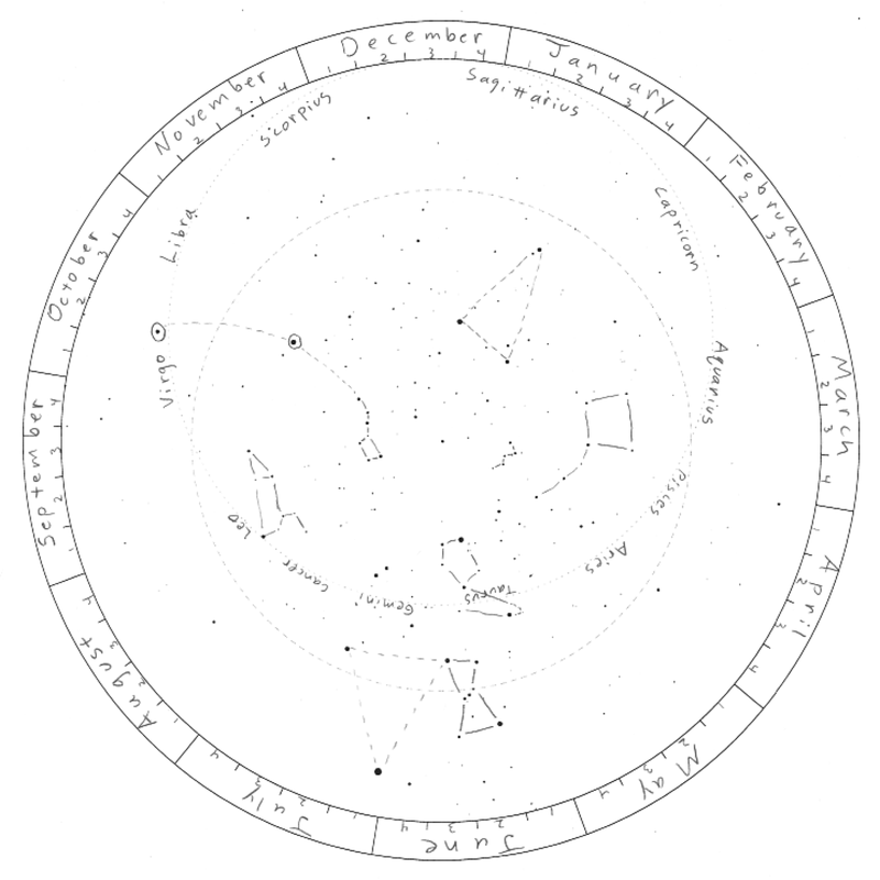 Make your own planisphere 